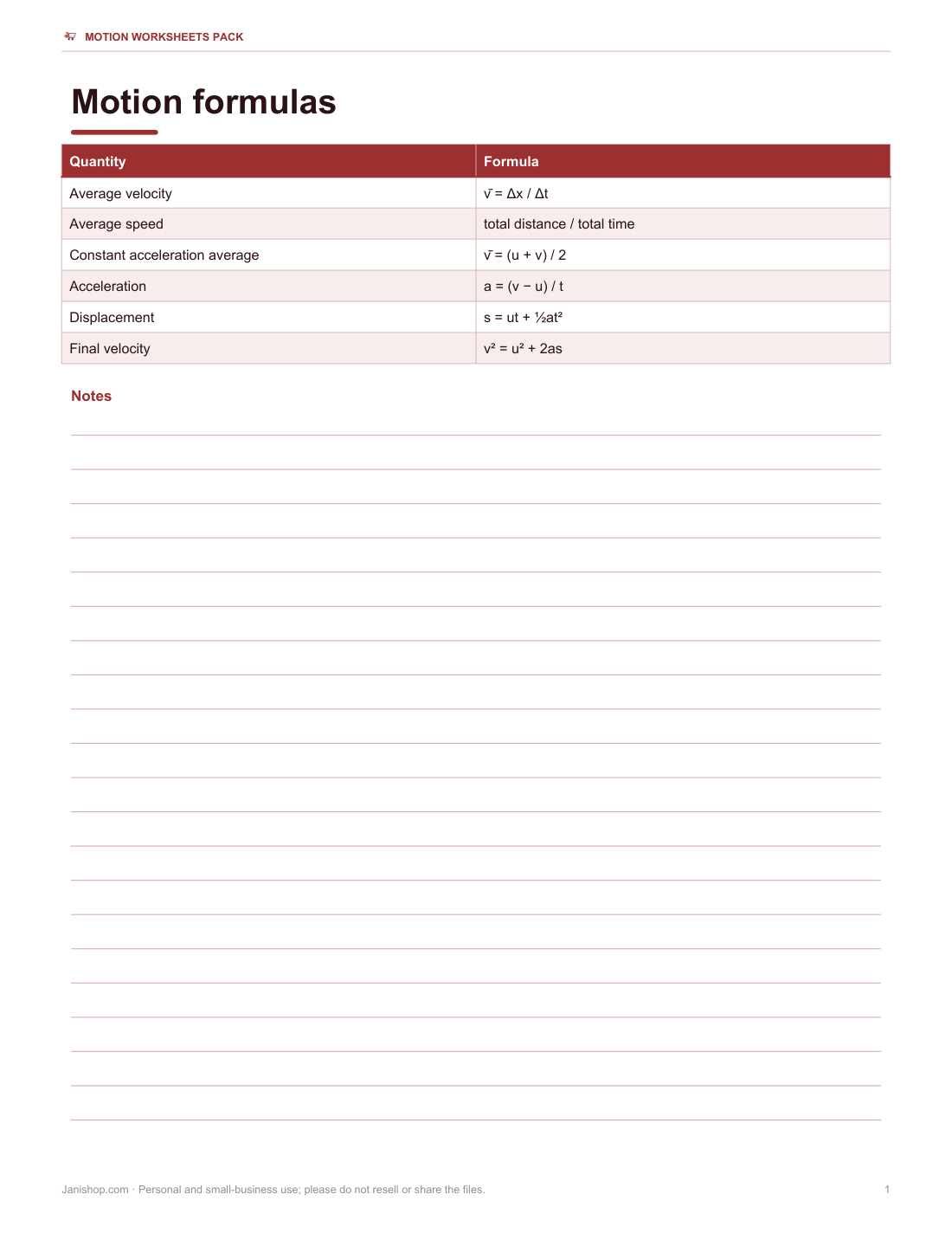 Preview of the first page of Formula sheet (PDF)